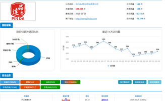 亳州市值得信賴的搜索推廣網絡技術服務商推薦